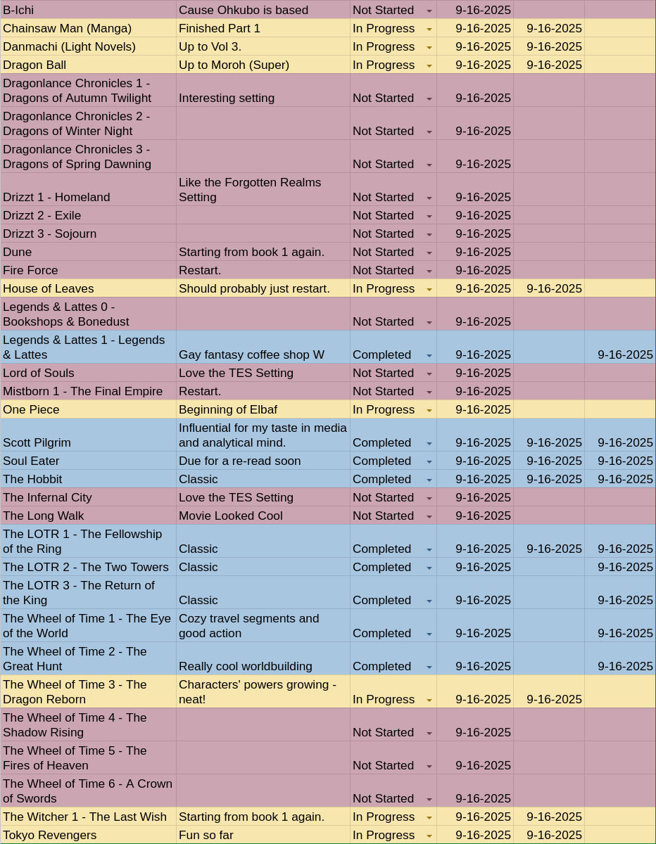My current books and comics list