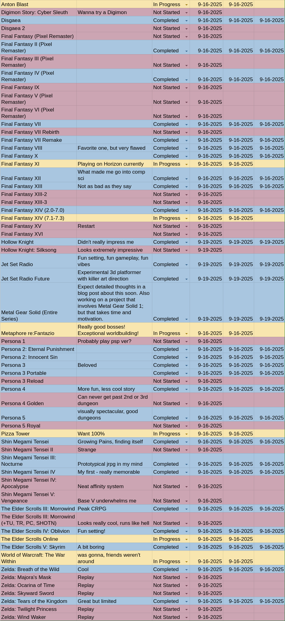 My current games list
