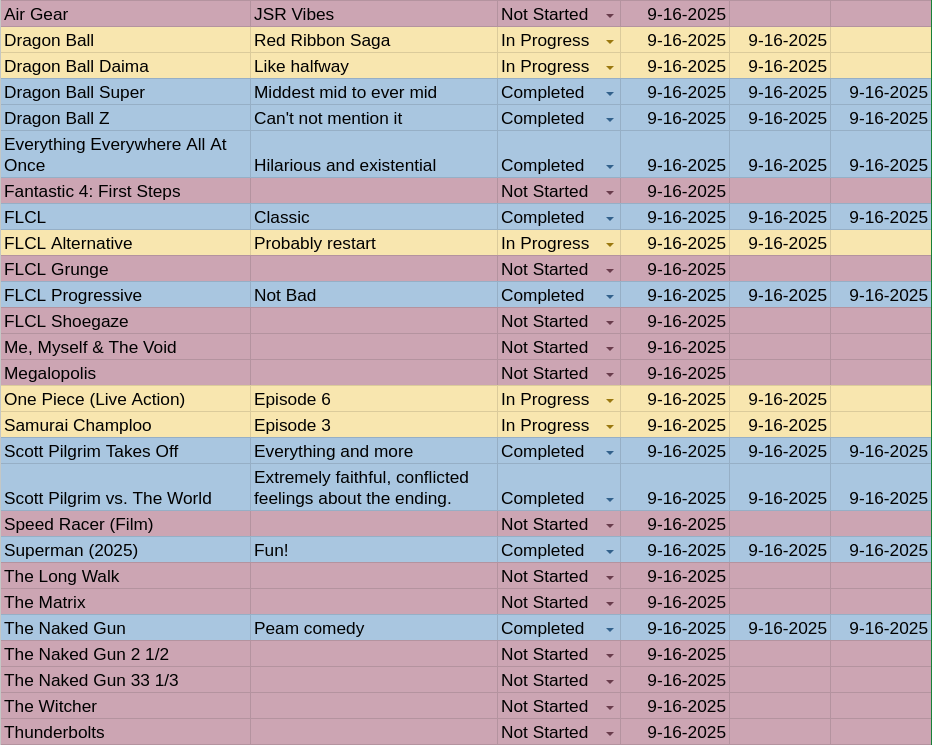 My current tv and movies list